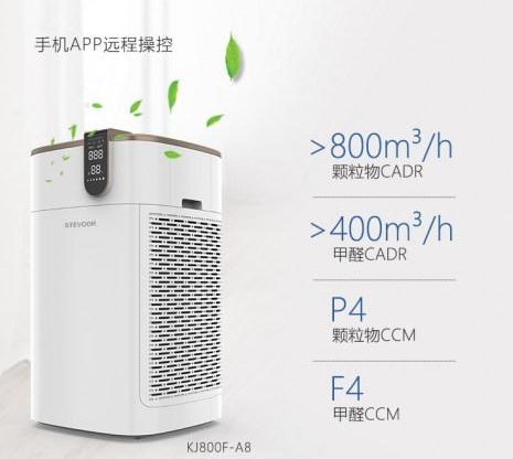 空氣凈化器有效果嗎？