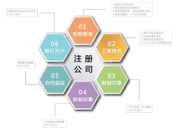 在上海注冊(cè)公司的條件都有哪些？